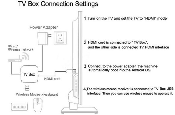 X96MINI Android HD Network Player - Image 4