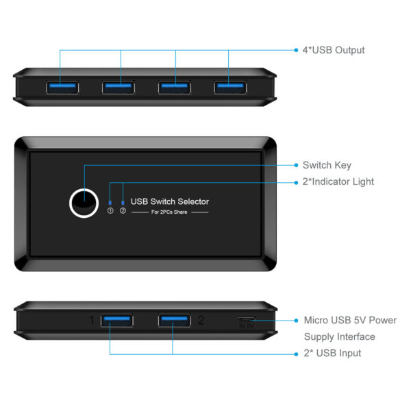 Usb multi-interface two-in four-out splitter - Image 4