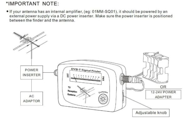 Digital signal television signal finder - Image 3