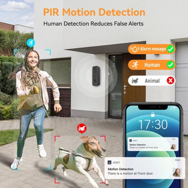 Remote Monitoring Of Visual Monitors - Image 2