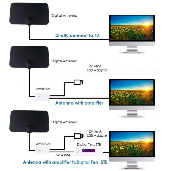 European And American Digital TV Indoor Antenna Ground Wave Mini HDTV Antenna - Image 4
